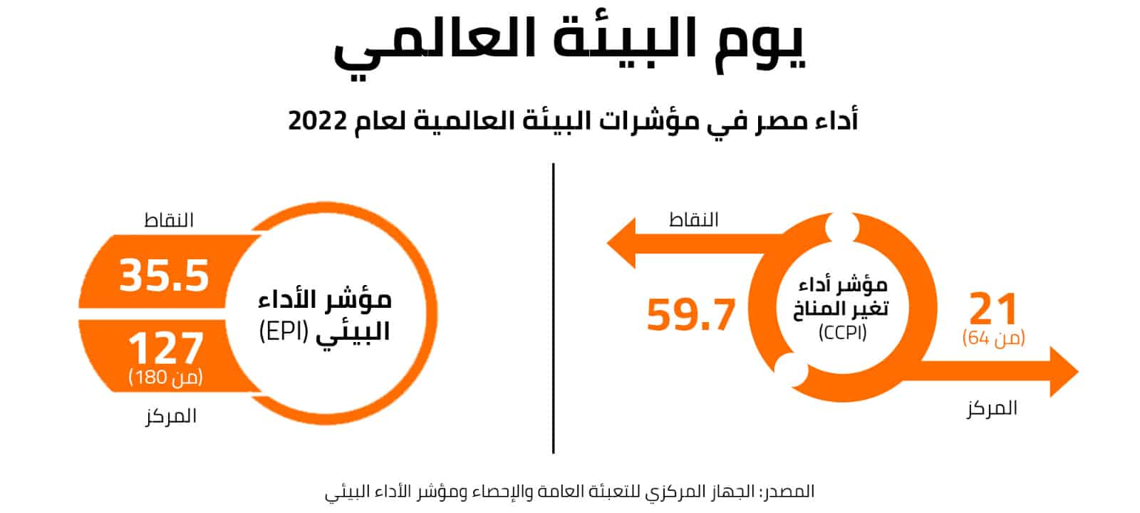 اليوم العالمي للبيئة